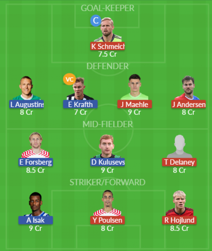 Dream11 SL Team