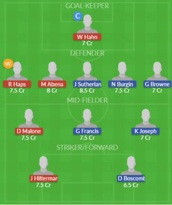 Dream11 SL Team