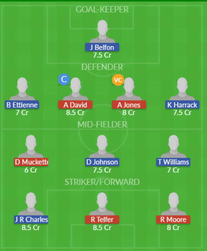 Dream11 SL Team