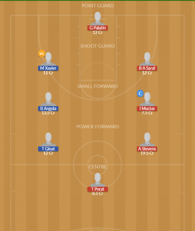 Dream11 SL Team
