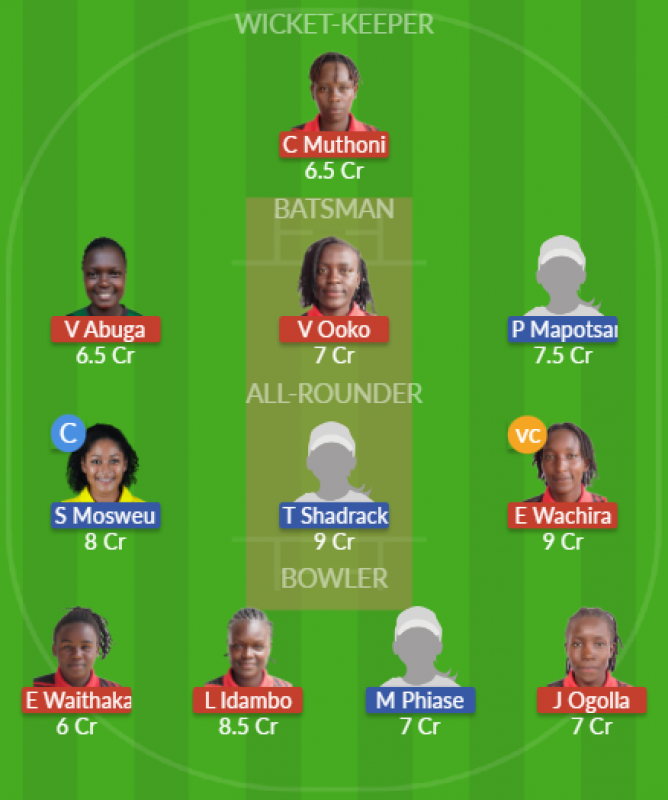 Dream11 SL Team