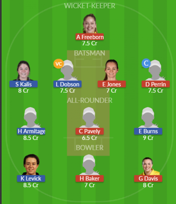 Dream11 SL Team