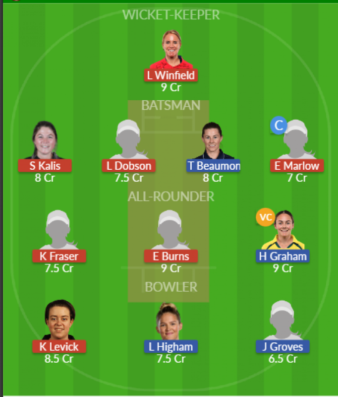 Dream11 SL Team