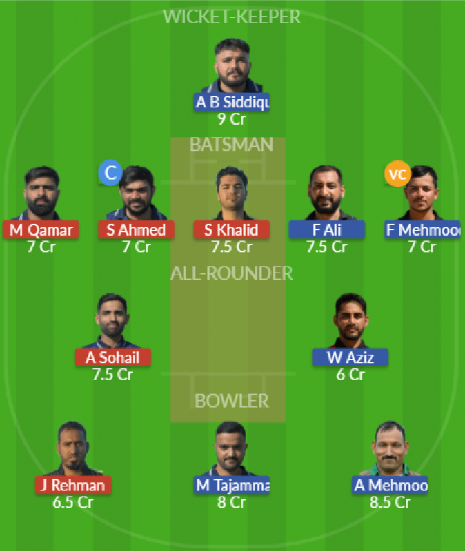 Dream11 SL Team