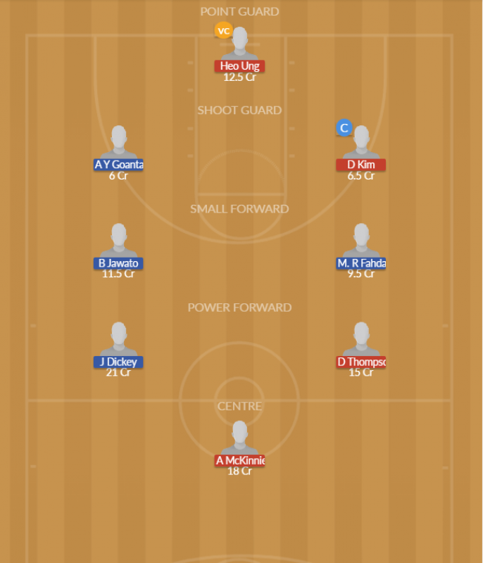 Dream11 SL Team