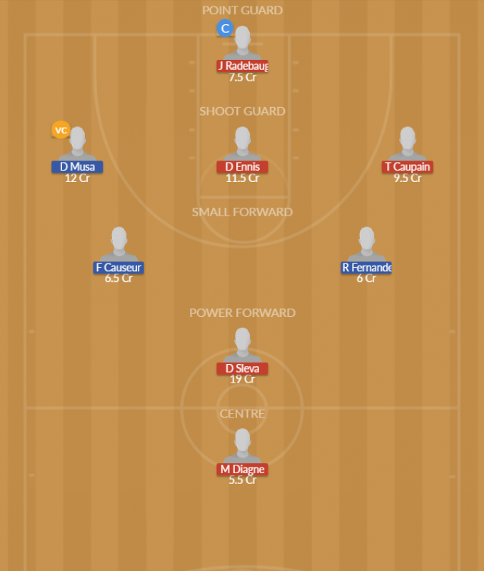 Dream11 SL Team