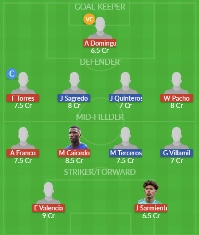 Dream11 SL Team