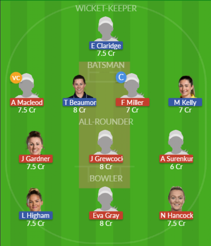 Dream11 SL Team