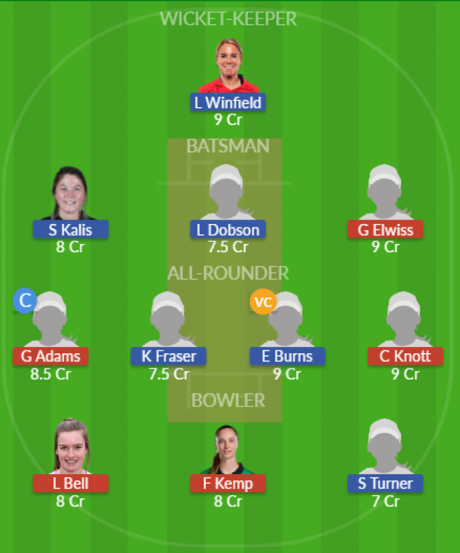 Dream11 SL Team