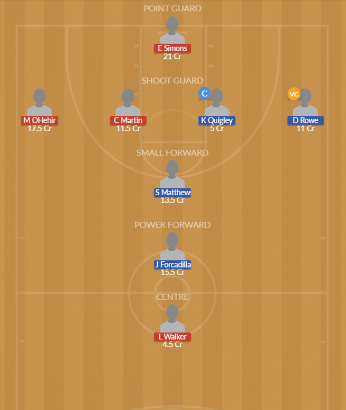 Dream11 SL Team
