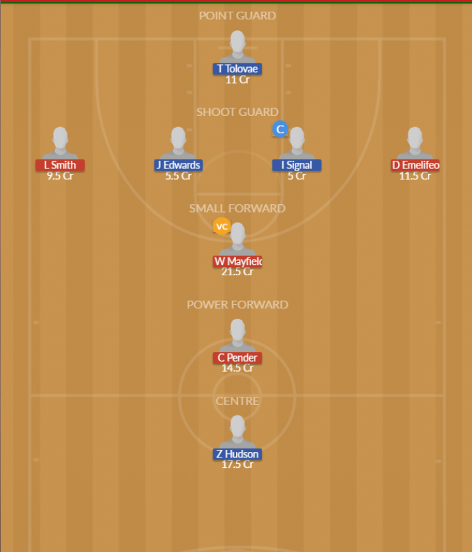Dream11 SL Team