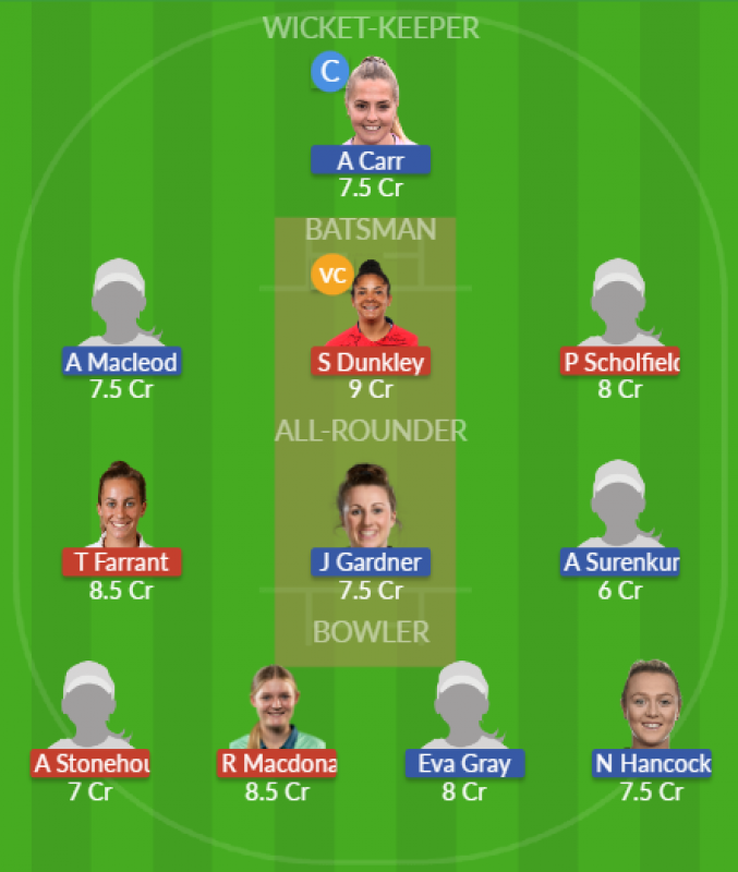 Dream11 SL Team