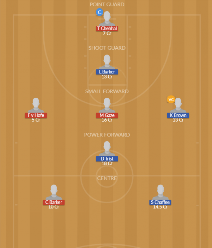 Dream11 SL Team
