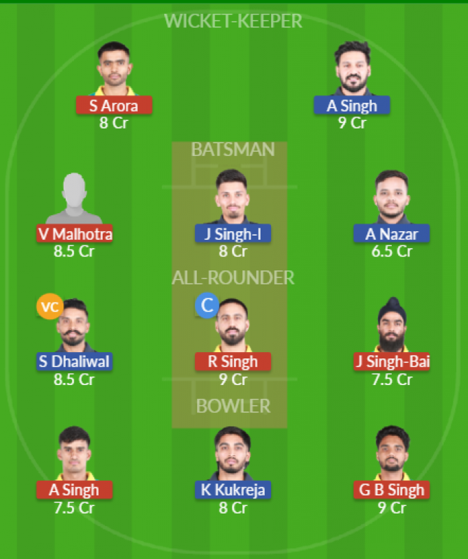 Dream11 SL Team