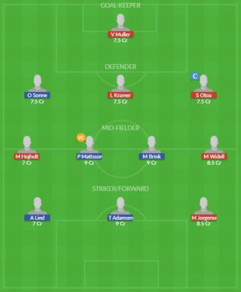 Dream11 SL Team