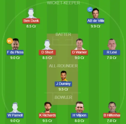 Dream11 SL Team