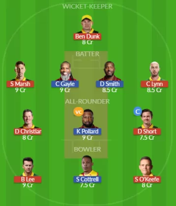 Dream11 SL Team
