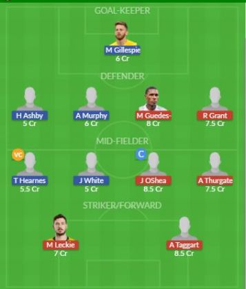 Dream11 SL Team