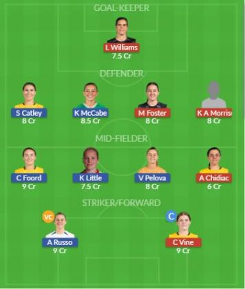 Dream11 SL Team