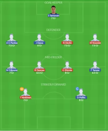 Dream11 SL Team