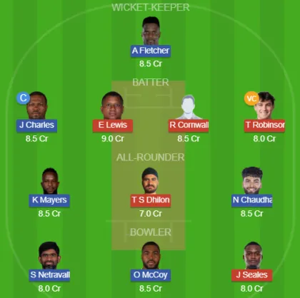 Dream11 SL Team