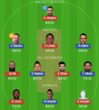 Dream11 SL Team