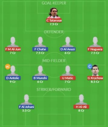 Dream11 SL Team