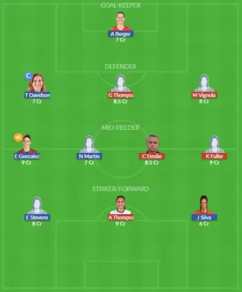 Dream11 SL Team