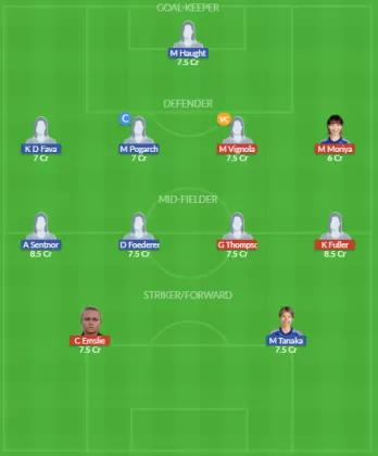 Dream11 SL Team