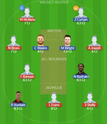 Dream11 SL Team