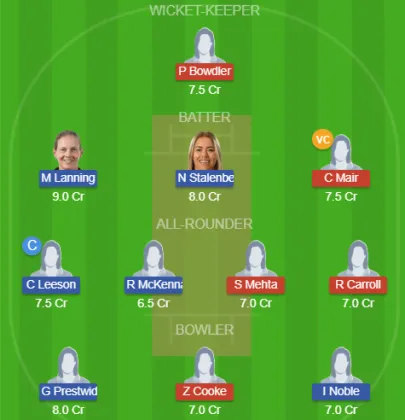 Dream11 SL Team