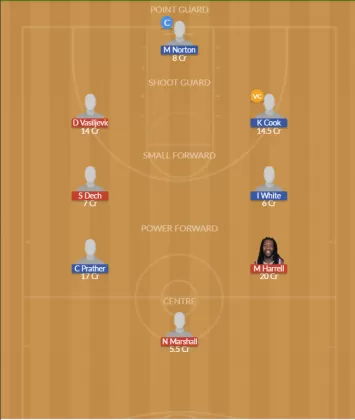 Dream11 SL Team