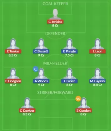 Dream11 SL Team