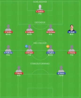 Dream11 SL Team