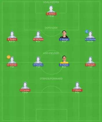 Dream11 SL Team