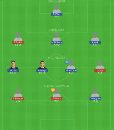 Dream11 SL Team