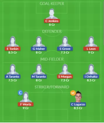 Dream11 SL Team