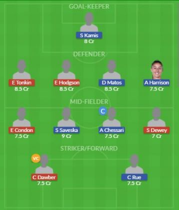 Dream11 SL Team