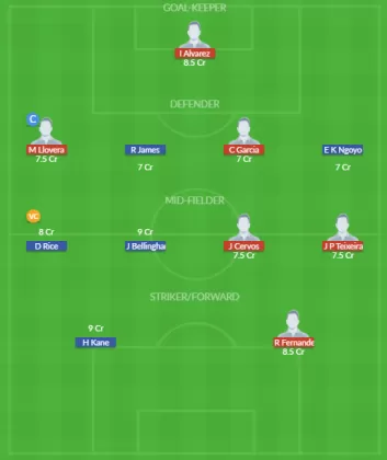 Dream11 SL Team