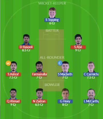 Dream11 SL Team
