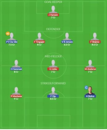 Dream11 SL Team