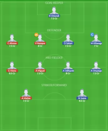 Dream11 SL Team