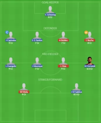 Dream11 SL Team