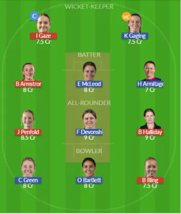 Dream11 SL Team