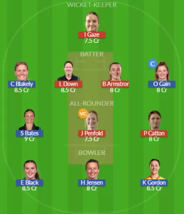 Dream11 SL Team