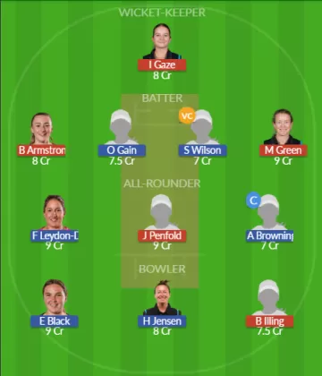 Dream11 SL Team