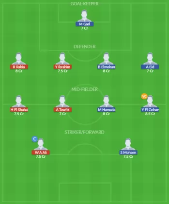 Dream11 SL Team