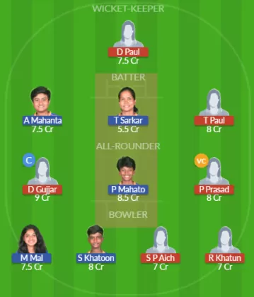 Dream11 SL Team