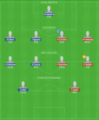 Dream11 SL Team