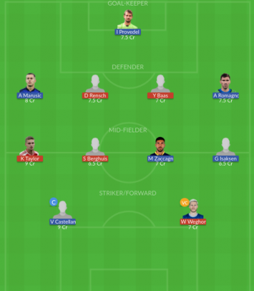 Dream11 SL Team